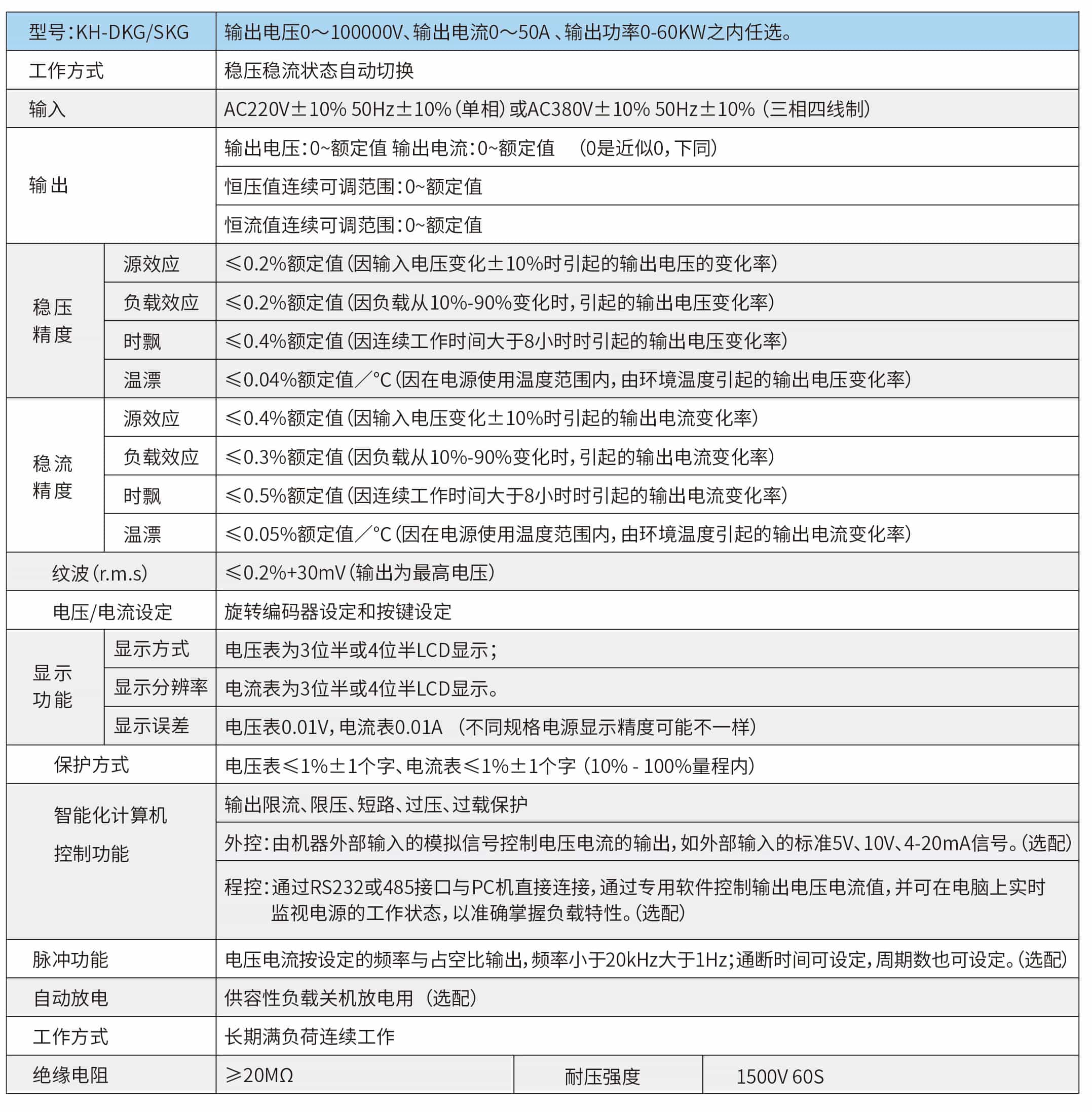 直流高壓電源-參數2-min.jpg