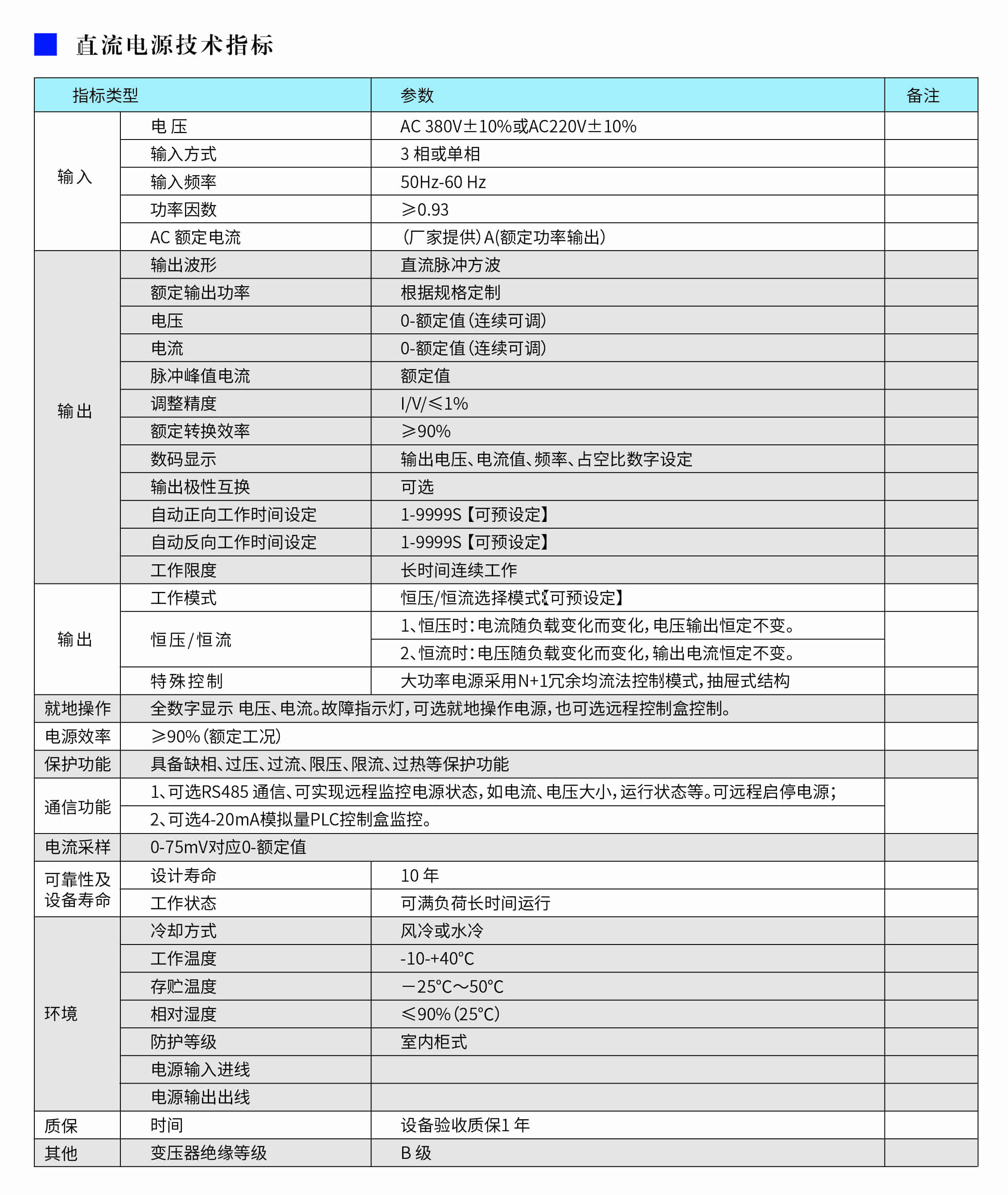 高頻開關電源-參數-min.jpg