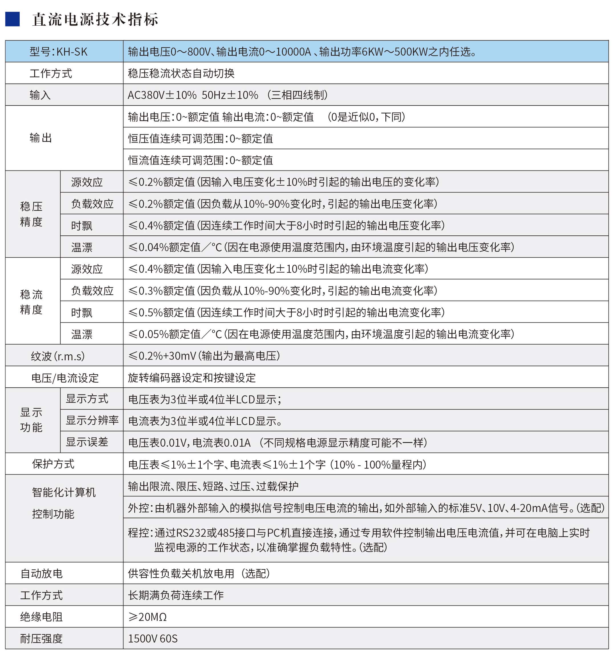 大功率直流開關電源-參數2-min.jpg