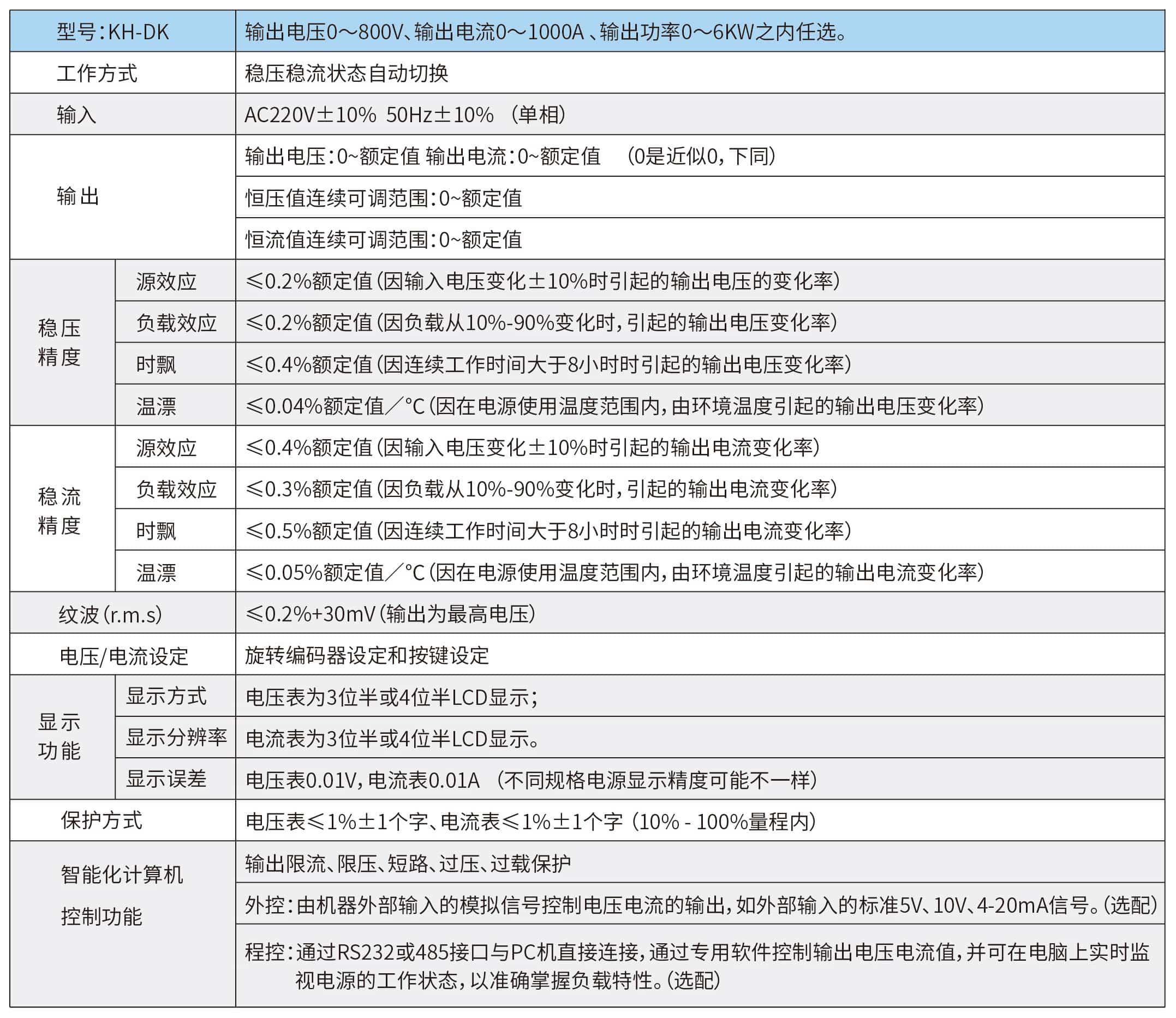 直流穩壓電源參數-min.jpg