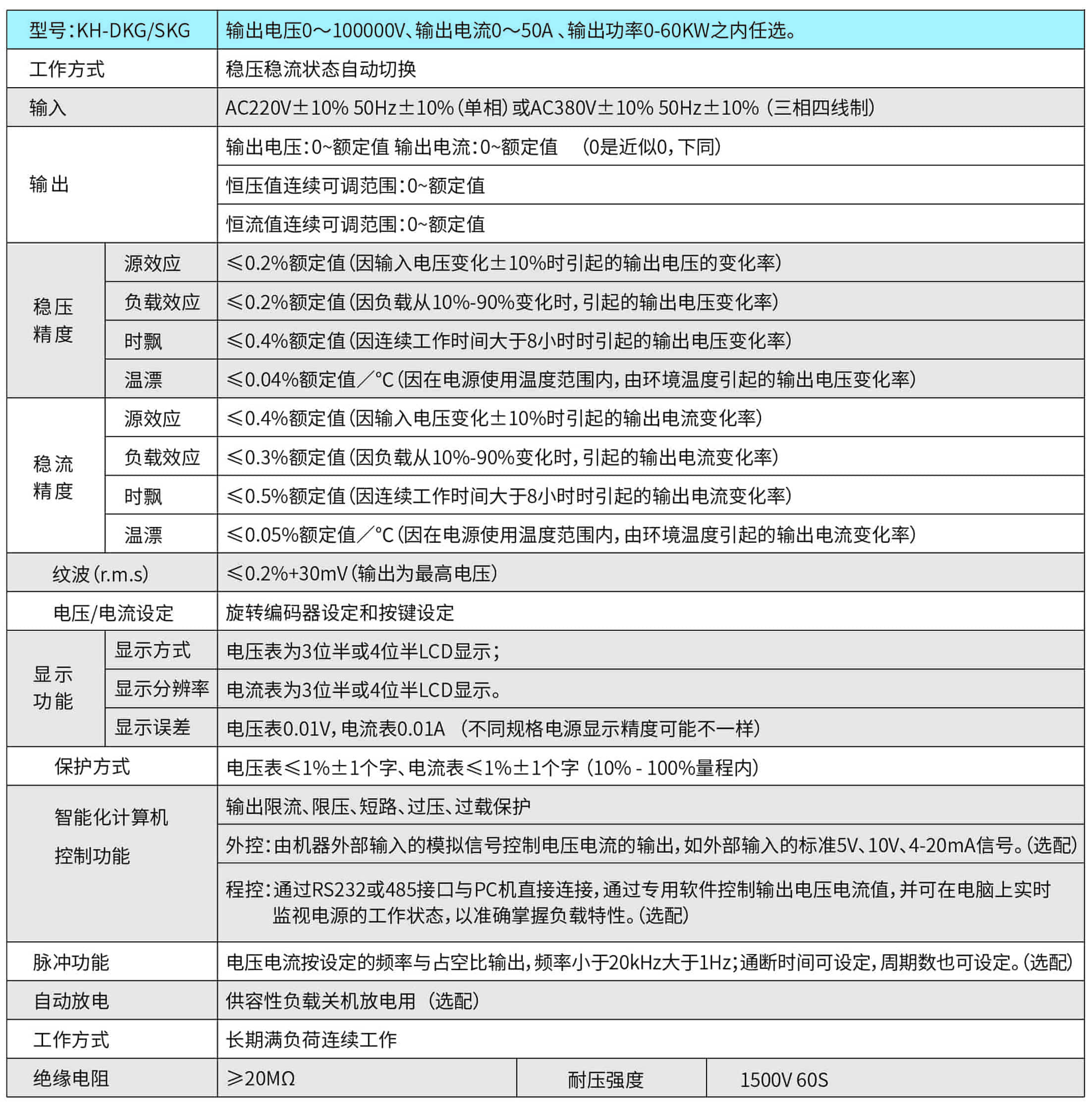 可編程直流穩壓電源參數表-min.jpg