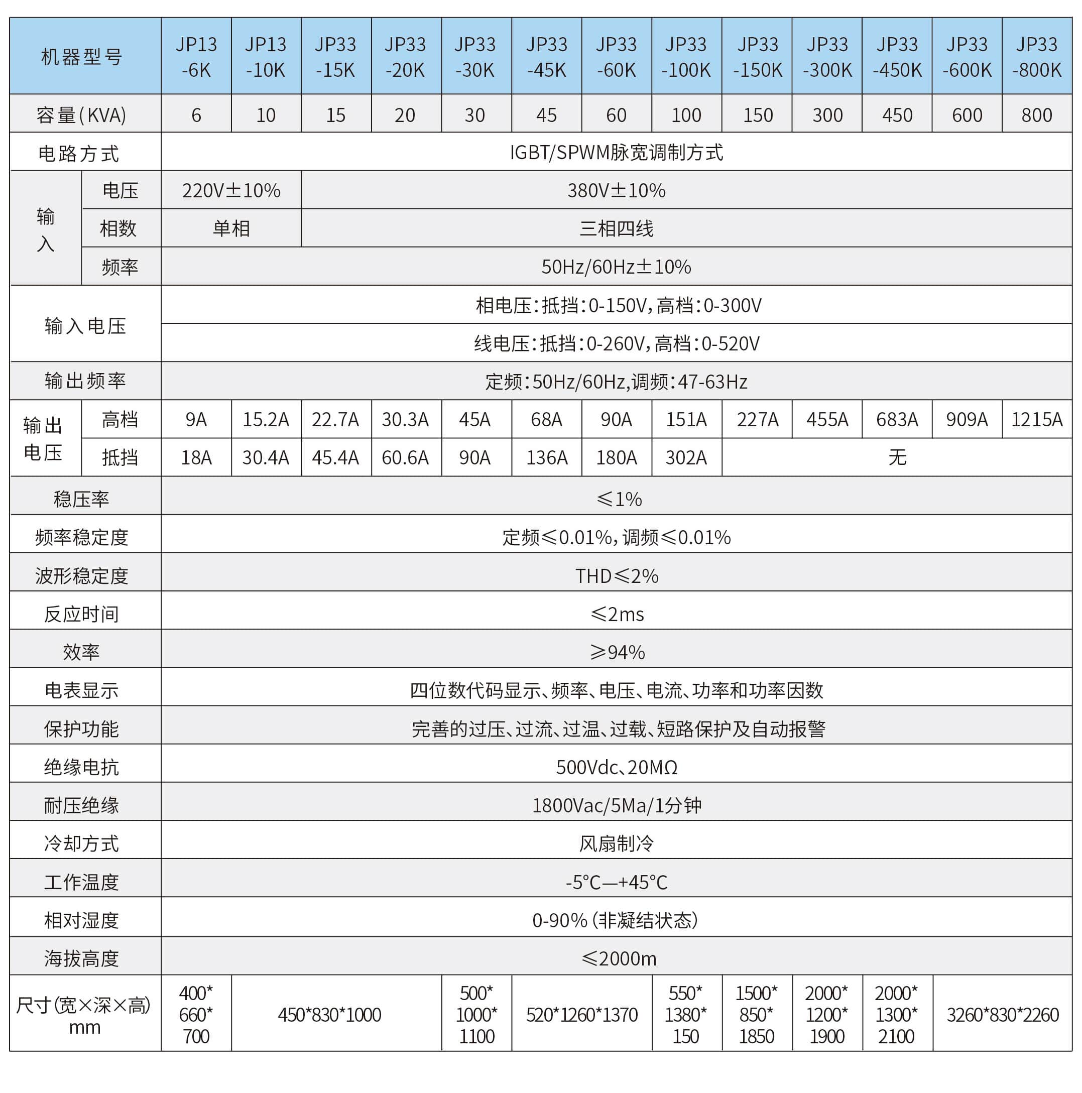 變頻電源參數圖2-min.jpg